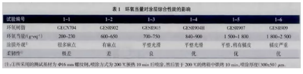 測試后吃驚收獲了關(guān)于靜電噴涂設(shè)備鋼筋涂膜的秘密！