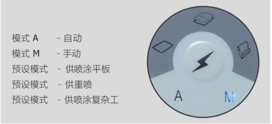 萬萬沒想到這家噴涂設(shè)備廠家的噴槍這么省粉末！