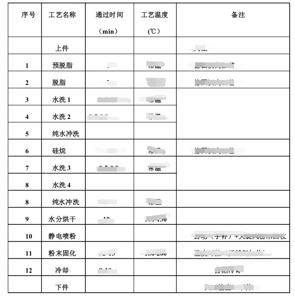 環(huán)保噴塑設備工藝流程