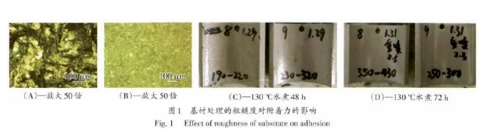 噴塑自動(dòng)線(xiàn)工藝：基材表面處理對(duì)附著力的影響