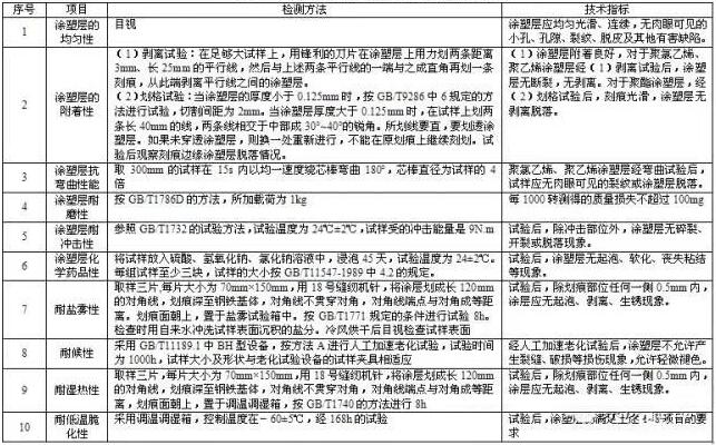 大型噴涂設(shè)備廠家科普關(guān)于高速護(hù)欄涂層檢測(cè)要點(diǎn)！